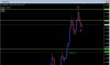 150429eurusdputcharts2.jpg