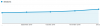 33pct-growth.PNG