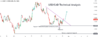 USDCAD.png