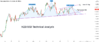 NZDUSD.png