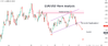 EURUSD.png