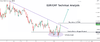 EURCHF.png