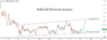 EURAUD.png