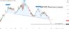 GBPNZD.png