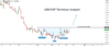 USDCHF.png
