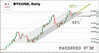 BTCUSD 22.03.2021.jpg