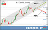 BTCUSD 05.04.jpg