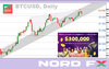 BTCUSD Lot 19.04.jpg