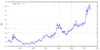 1280px-Euro_exchange_rate_to_BRL.svg.png