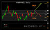 GBPUSD 10.05.jpg