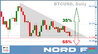 BTCUSD 19.07.jpg