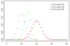 300px-Binomial_distribution_pmf.svg.png
