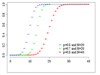 300px-Binomial_distribution_cdf.svg.png