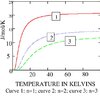 Graph-of-Entropy-Versus-Temperature_Q640.jpg