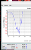 3 Ecart Chart.png