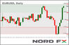 EURUSD 07.02.jpg