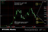 BTCUSD 14.02.jpg