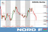 EURUSD 0205.jpg