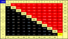 Masianello Chart Decimal.png
