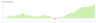 FB Graph.png