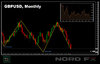 GBPUSD 29082022.jpg