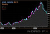 EURUSD DXY 23.01.jpg