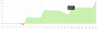Thrice-Hit Line Trigger Test Sample.png