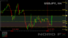 USDJPY 06.02.2023.png