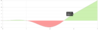 Next Two Higher Natural Lines.png