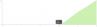 Unique Dozen of Three Spins Line.png