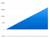 25,000 EZ Bac Shoes.png