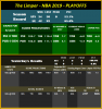 The Limper - NBA 2019 - Playoffs - 5-12.png