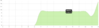 First Three Separate High-Low Streets.png