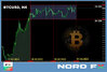 BTCUSD 03.04.jpg