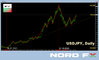USDJPY 29.05.jpg