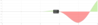 Newest High and Low Natural Lines European Wheel Session.png