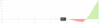 Repeat Natural Split Trigger System European Wheel Session.png