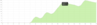Three-Hit Natural Line Plus Two System European Wheel session.png