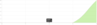 Odd-Black Trigger Combo Bet System European Wheel session.png