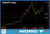 USDJPY 03.07.2023.jpg
