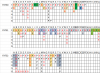 DUPLICATES REVISITED.png