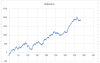 BR_growth.PNG