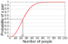 620px-Birthday_Paradox.svg (1).png