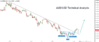AUDUSD ANALYSIS.png